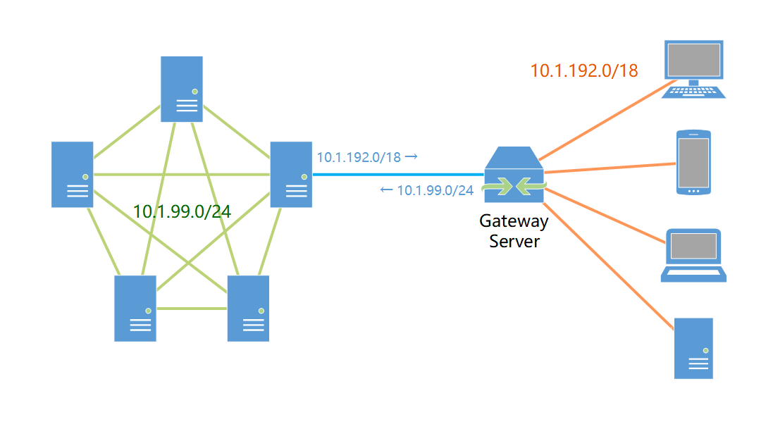 Network Topology
