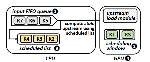 ACS-HW Overview