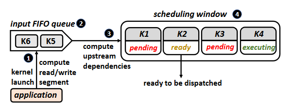 Figure 4. ACS-SW Overview