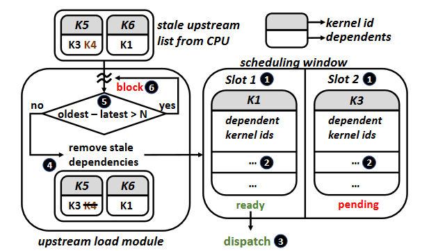ACS-HW Scheduler